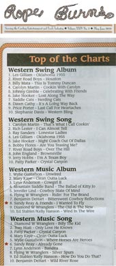 Rope Burns May June 2010 Chart with I Wanted to Fly, Western Music Album and Already Gone Western Music Song